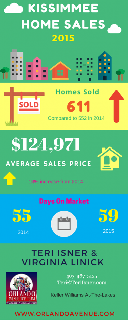 kissimmee real estate