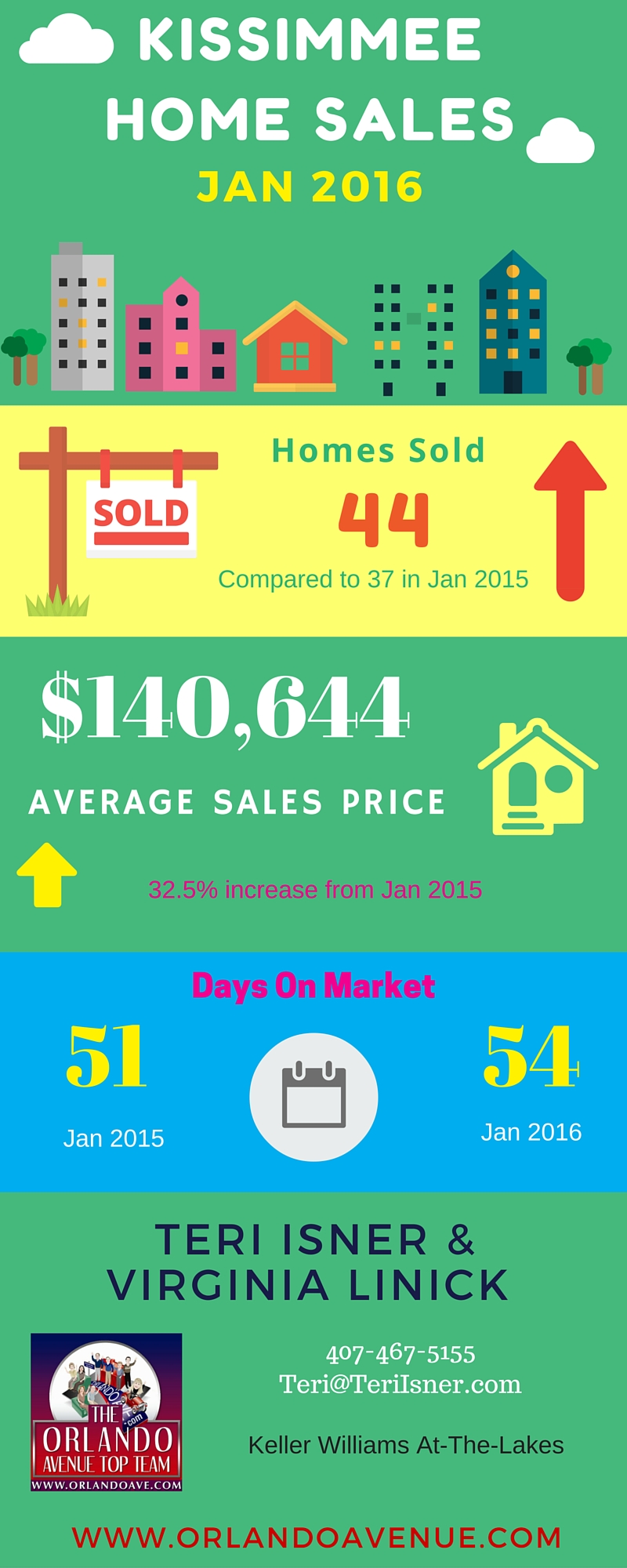 kissimmee real estate
