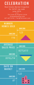 orlando real estate