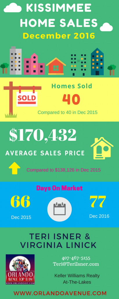 Kissimmee Real Estate Market Report