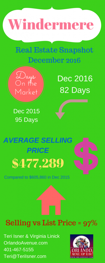 Windermere Real Estate Market Report