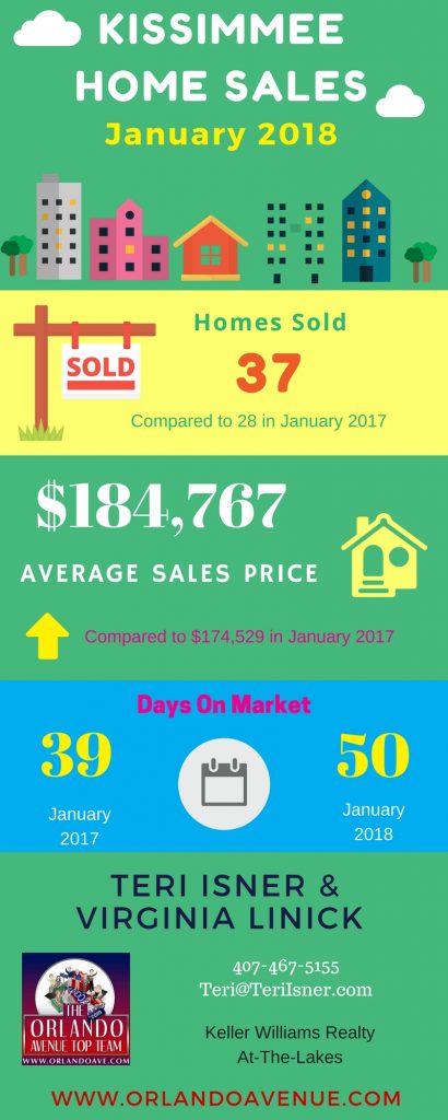 Kissimmee FL Real Estate Market Report