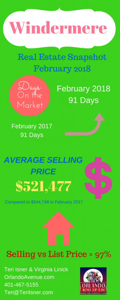 Windermere Florida Real Estate Market Report