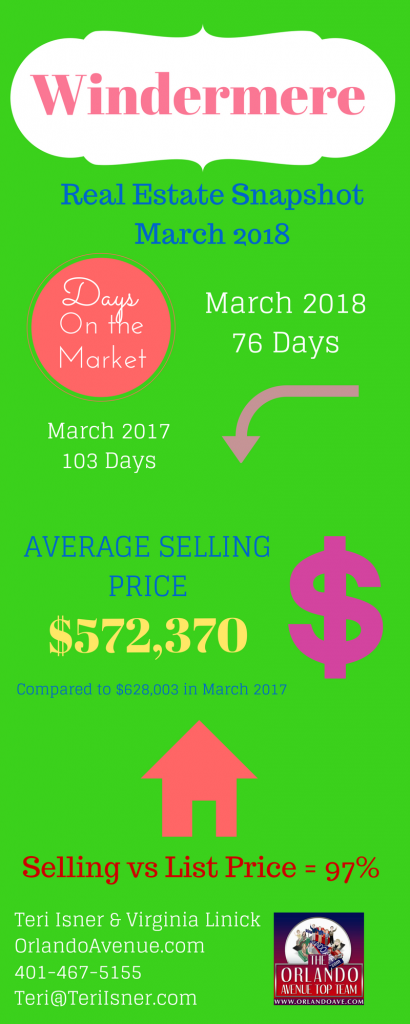 Windermere Florida Real Estate Market Report