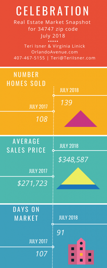 Celebration Florida Real Estate Market Report for July 2018