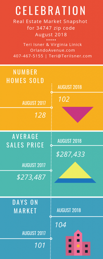 Celebration Florida Real Estate Market Report for August 2018