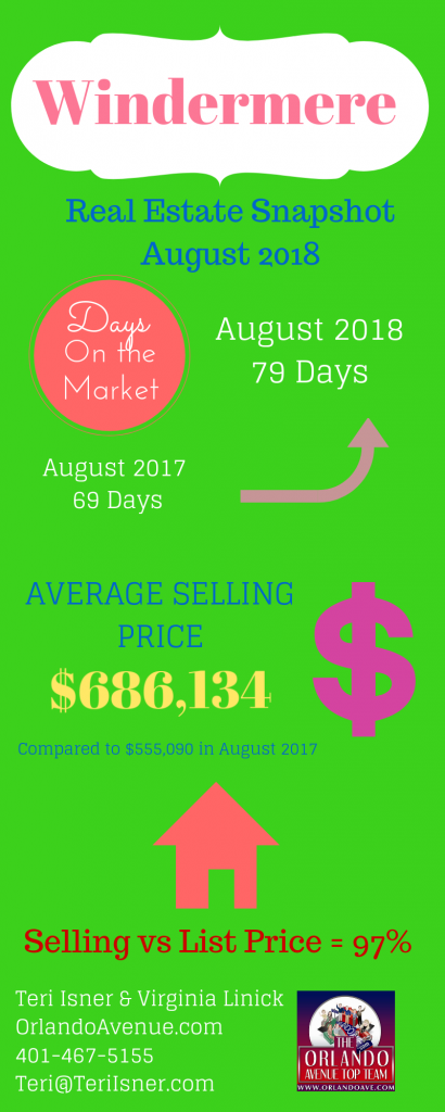 Windermere Florida Real Estate Market Report for August 2018
