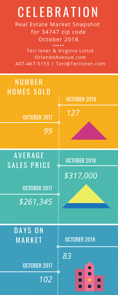 Celebration Florida Real Estate Market Report for October 2018