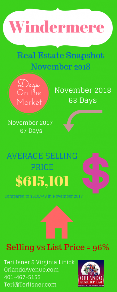 Windermere Florida Real Estate Market Report for November 2018