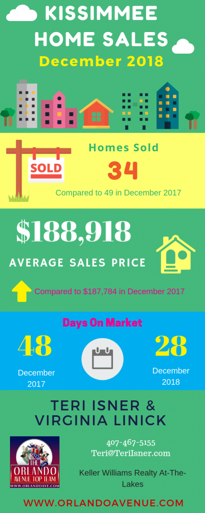 Kissimmee Florida Real Estate Market Report for December 2018