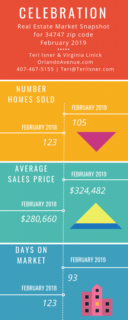 Celebration Florida Real Estate Market Report for February 2019