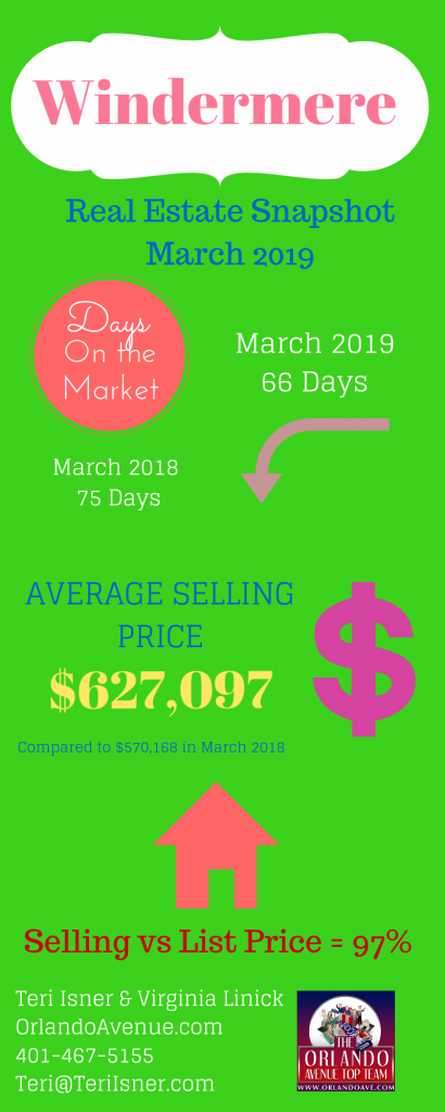 Windermere Florida Real Estate Market Report for March 2019