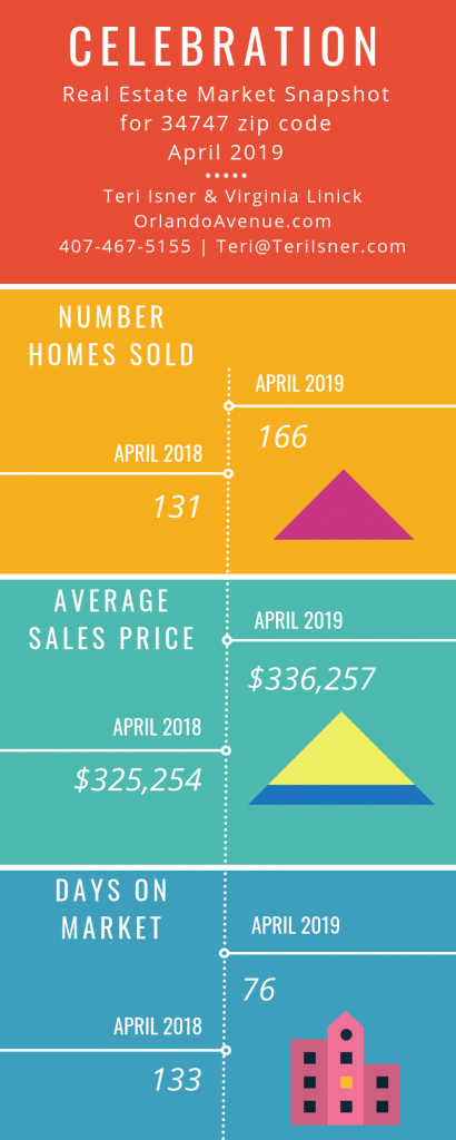 Celebration Florida Real Estate Market Report for April 2019