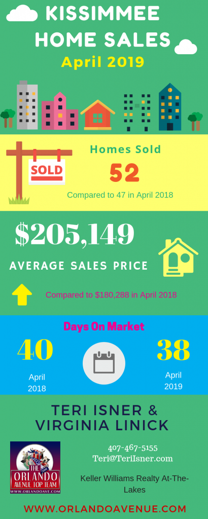 Kissimmee Florida Real Estate Market Report for April 2019