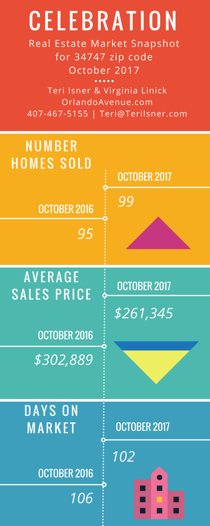 Average sale. Ideco логотип. Ideco 7.5.1. Ideco календарь 2024. Bond and Promise.